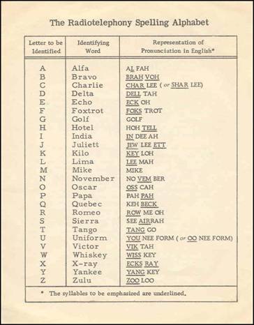 radiotelephony_spelling_alphabet_1955